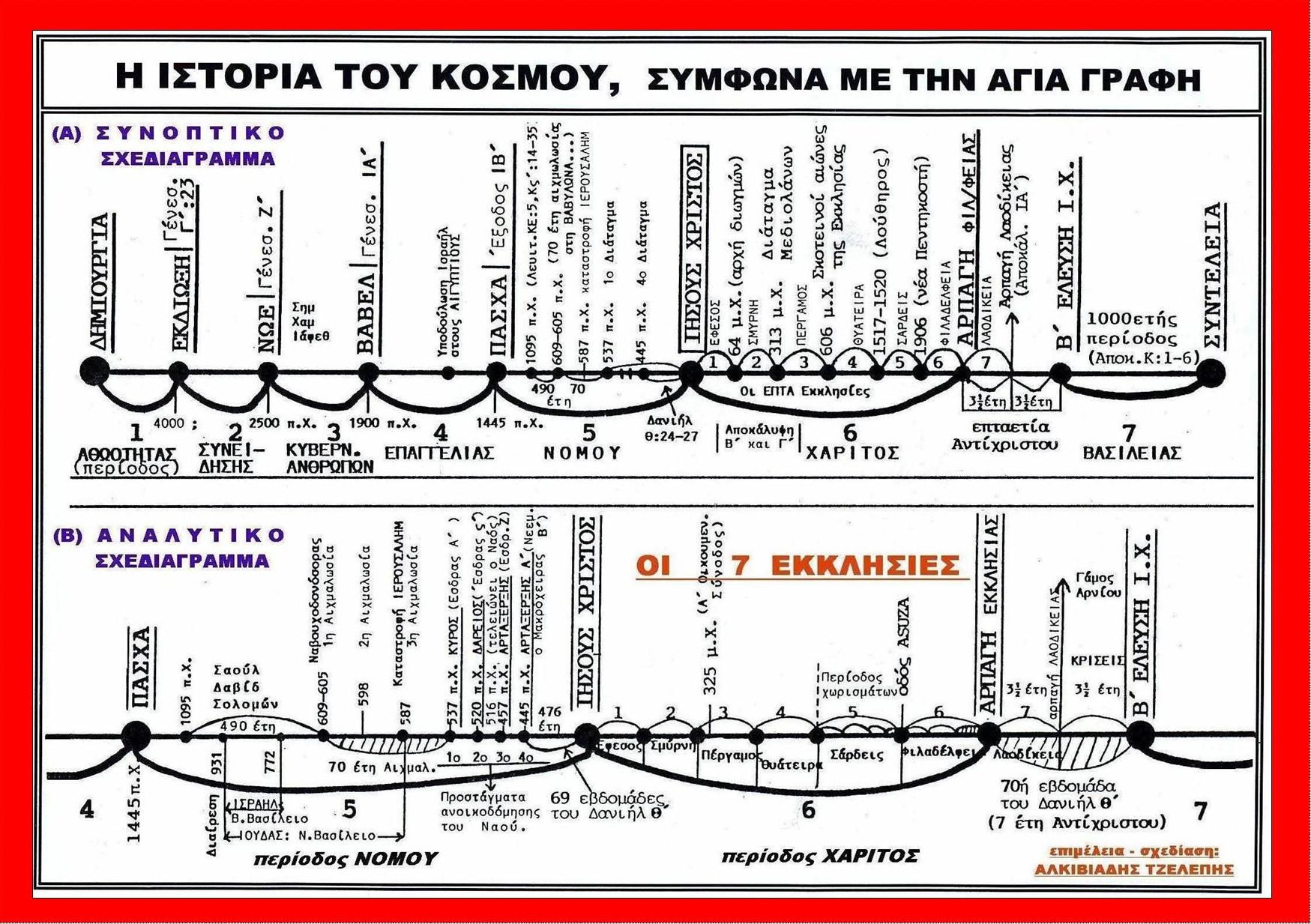 KYPIAKH HMEPA XPONIKH POREIA 08