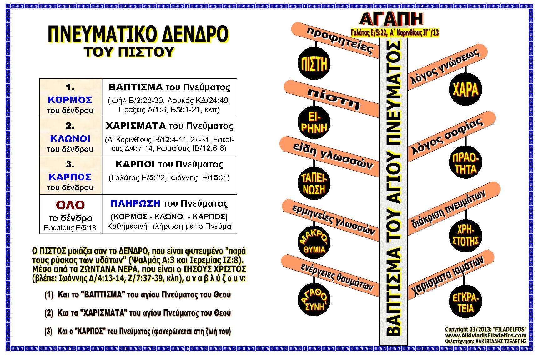 TEYXOS 06. XARISMATA Pinakas 01 1
