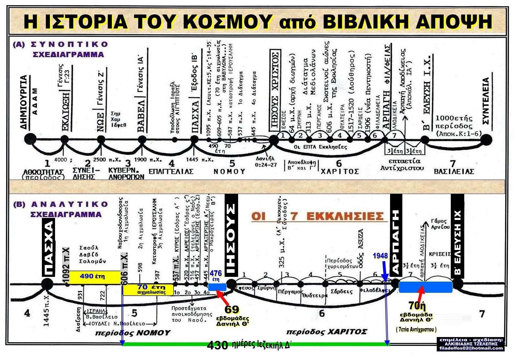 TEYXOS 38 PINAKAS 01